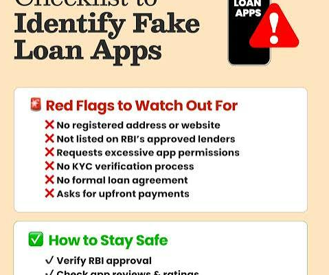 instant loan app checklist
